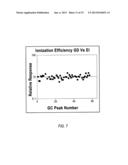 MASS SPECTROMETER WITH SOFT IONIZING GLOW DISCHARGE AND CONDITIONER diagram and image