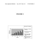 CHEMICAL METHOD AND COMPOSITION FOR SOIL IMPROVEMENT diagram and image