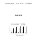 CHEMICAL METHOD AND COMPOSITION FOR SOIL IMPROVEMENT diagram and image