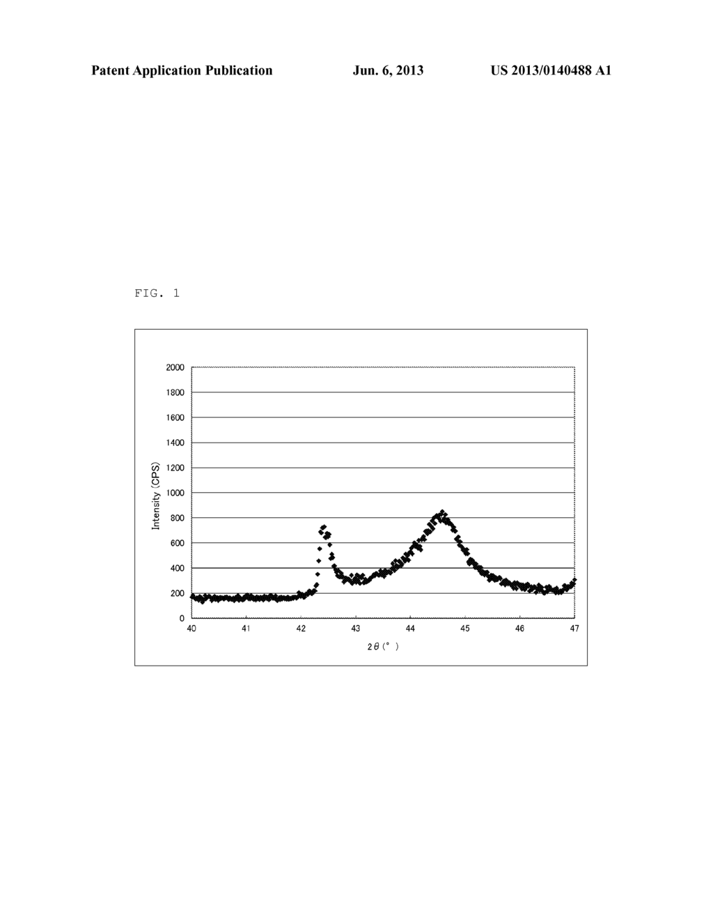 ANODE ACTIVE MATERIAL FOR USE IN LITHIUM SECONDARY BATTERY - diagram, schematic, and image 02