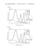 ORGANIC ELECTROLUMINESCENCE ELEMENT AND METHOD OF MANUFACTURING THEREOF diagram and image