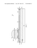 Plating Process and Structure diagram and image