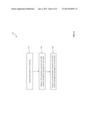 STRUCTURE AND METHOD FOR LED WITH PHOSPHOR COATING diagram and image