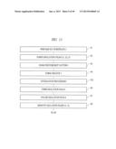 SEMICONDUCTOR DEVICE AND METHOD OF MANUFACTURING THE SAME diagram and image