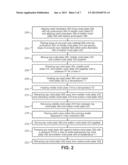 Method For Compression Molding A Dual Core For A Golf Ball diagram and image