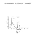 PHOSPHOR SYSTEM FOR IMPROVED EFFICACY LIGHTING SOURCES diagram and image