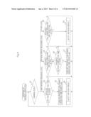 ELECTRONIC DEVICE AND CONTROL METHOD THEREFOR diagram and image