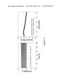 AQUEOUS ELECTROLYTE LITHIUM SULFUR BATTERIES diagram and image