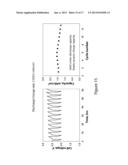 AQUEOUS ELECTROLYTE LITHIUM SULFUR BATTERIES diagram and image