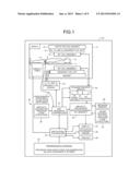 MAGNETIC RESONANCE IMAGING APPARATUS AND MAGNETIC RESONANCE IMAGING METHOD diagram and image