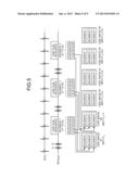 MAGNETIC RESONANCE IMAGING APPARATUS AND MAGNETIC RESONANCE IMAGING METHOD diagram and image