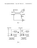 DIRECTIONAL COUPLER INTEGRATED BY CMOS PROCESS diagram and image