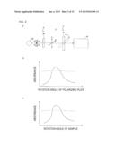 PROCESS FOR PRODUCING METAMATERIAL, AND METAMATERIAL diagram and image