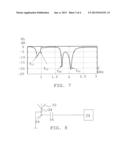 ANTENNA ARRANGEMENTS FOR COVERING FREQUENCY BANDS diagram and image