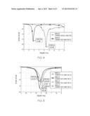 MINIATURIZED AND RECONFIGURABLE CPW SQUARE-RING SLOT ANTENNA INCLUDING     FERROELECTRIC BST VARACTORS diagram and image