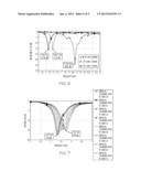 MINIATURIZED AND RECONFIGURABLE CPW SQUARE-RING SLOT ANTENNA INCLUDING     FERROELECTRIC BST VARACTORS diagram and image