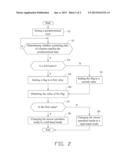 SYSTEM AND METHOD FOR SWITCHING MOUSE OPERATION MODE diagram and image