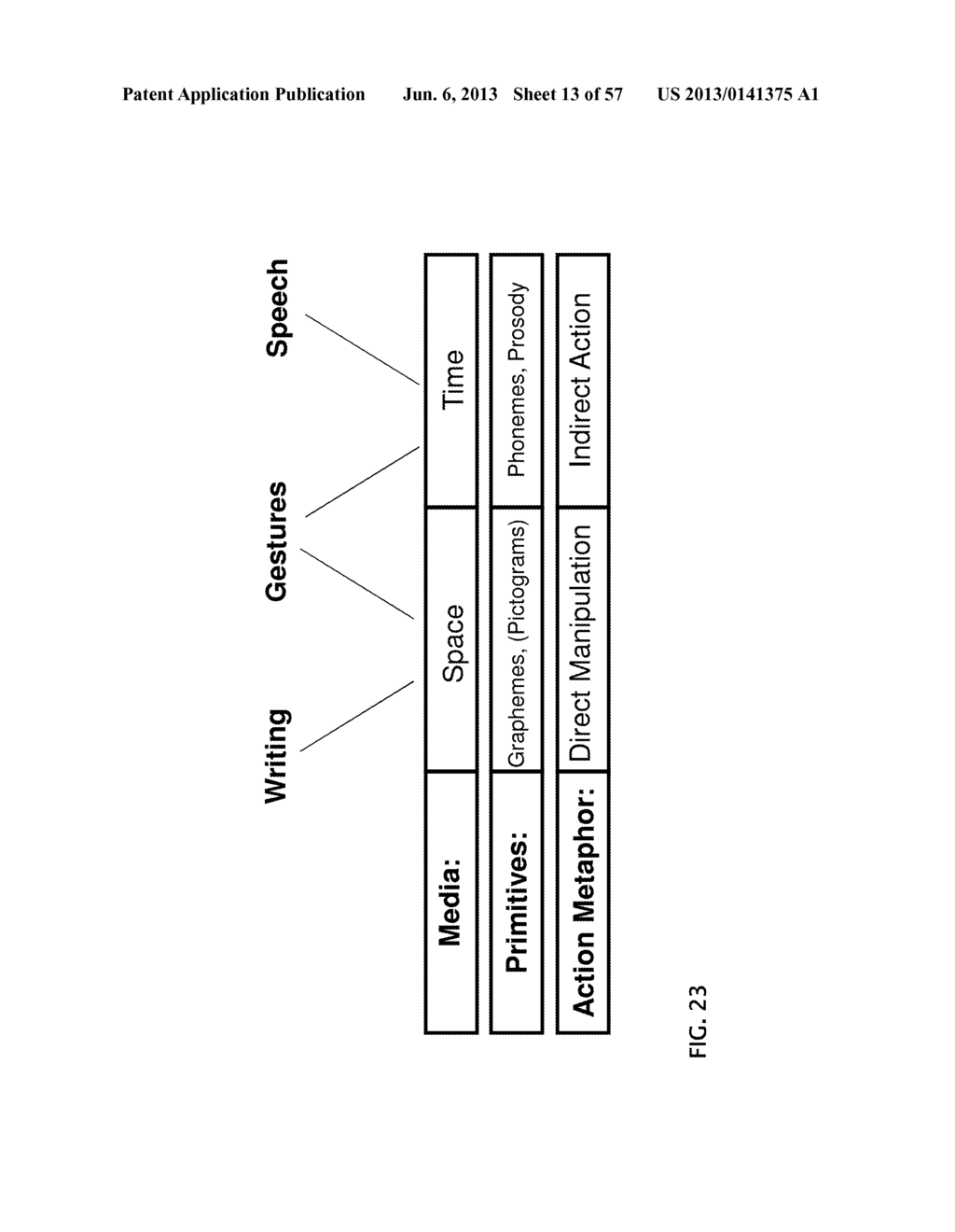 GESTEME (GESTURE PRIMITIVE) RECOGNITION FOR ADVANCED TOUCH USER INTERFACES - diagram, schematic, and image 14