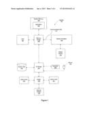 Property Alteration of a Three Dimensional Stereoscopic System diagram and image