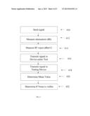 System and Method for Video Quality Parametric Tests diagram and image