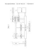 SOLID-STATE IMAGING DEVICE, IMAGING APPARATUS AND SIGNAL READING METHOD diagram and image