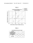 LIQUID CRYSTAL DEVICE, ELECTRONIC DEVICE AND PHASE DIFFERENCE COMPENSATING     PLATE diagram and image