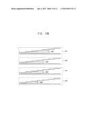 METHOD OF MEASURING UNIFORMITY OF EXPOSING LIGHT AND EXPOSURE SYSTEM FOR     PERFORMING THE SAME diagram and image