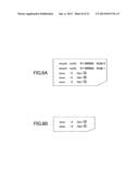 Image Forming Apparatus And Authentication Method diagram and image