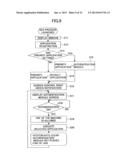 Image Forming Apparatus And Authentication Method diagram and image