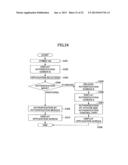 Image Forming Apparatus And Authentication Method diagram and image