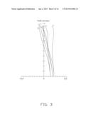 PROJECTION LENS SYSTEM WITH LONG BACK FOCAL LENGTH diagram and image