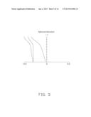 PROJECTION LENS SYSTEM WITH LONG BACK FOCAL LENGTH diagram and image