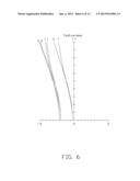 PROJECTION LENS SYSTEM WITH LONG BACK FOCAL LENGTH diagram and image