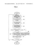 ULTRASONIC IMAGING APPARATUS AND THREE-DIMENSIONAL IMAGE DISPLAY METHOD     USING ULTRASONIC IMAGE diagram and image