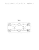 COMMUNICATION METHOD IN RELAY NODES AND DESTINATION NODES FOR ALIGNED     INTERFERENCE NEUTRALIZATION IN INTERFERENCE CHANNEL diagram and image