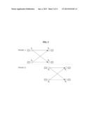 COMMUNICATION METHOD IN RELAY NODES AND DESTINATION NODES FOR ALIGNED     INTERFERENCE NEUTRALIZATION IN INTERFERENCE CHANNEL diagram and image