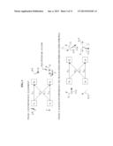 COMMUNICATION METHOD IN RELAY NODES AND DESTINATION NODES FOR ALIGNED     INTERFERENCE NEUTRALIZATION IN INTERFERENCE CHANNEL diagram and image