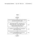 COMMUNICATION METHOD IN RELAY NODES AND DESTINATION NODES FOR ALIGNED     INTERFERENCE NEUTRALIZATION IN INTERFERENCE CHANNEL diagram and image