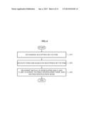 COMMUNICATION METHOD IN RELAY NODES AND DESTINATION NODES FOR ALIGNED     INTERFERENCE NEUTRALIZATION IN INTERFERENCE CHANNEL diagram and image