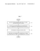 COMMUNICATION METHOD IN RELAY NODES AND DESTINATION NODES FOR ALIGNED     INTERFERENCE NEUTRALIZATION IN INTERFERENCE CHANNEL diagram and image