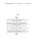 COMMUNICATION METHOD IN RELAY NODES AND DESTINATION NODES FOR ALIGNED     INTERFERENCE NEUTRALIZATION IN INTERFERENCE CHANNEL diagram and image