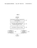 COMMUNICATION METHOD IN RELAY NODES AND DESTINATION NODES FOR ALIGNED     INTERFERENCE NEUTRALIZATION IN INTERFERENCE CHANNEL diagram and image