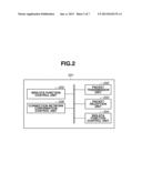 COMMUNICATION APPARATUS, METHOD FOR CONTROLLING COMMUNICATION APPARATUS,     AND PROGRAM diagram and image