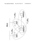 COMMUNICATION APPARATUS, METHOD FOR CONTROLLING COMMUNICATION APPARATUS,     AND PROGRAM diagram and image