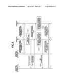 COMMUNICATION APPARATUS, METHOD FOR CONTROLLING COMMUNICATION APPARATUS,     AND PROGRAM diagram and image