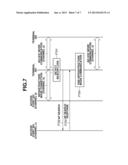 COMMUNICATION APPARATUS, METHOD FOR CONTROLLING COMMUNICATION APPARATUS,     AND PROGRAM diagram and image