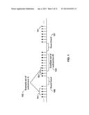 Synchronization Signals Detection diagram and image