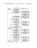 ENCRYPTION DEVICE, ENCRYPTION SYSTEM, ENCRYPTION METHOD, AND ENCRYPTION     PROGRAM diagram and image