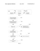 Method and System for Pre-Accessing Conference Telephone and Network Side     Device diagram and image