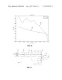 REDUCTION OF SPURIOUS UNCORRELATION IN FM RADIO NOISE diagram and image